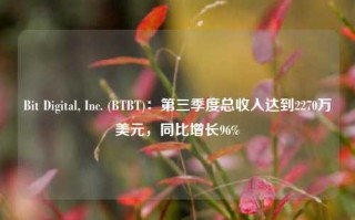 Bit Digital, Inc. (BTBT)：第三季度总收入达到2270万美元，同比增长96%