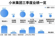 手握1516亿现金，雷军阔步造车