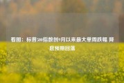 看图：标普500指数创9月以来最大单周跌幅 降息预期回落