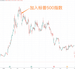 超微电脑临近下周一退市关键节点 公司表示“尽快采取一切措施”