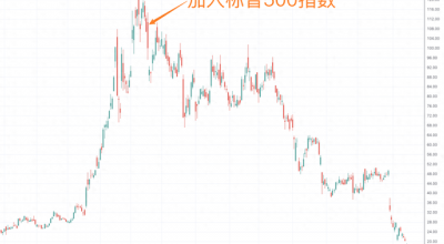 超微电脑临近下周一退市关键节点 公司表示“尽快采取一切措施”