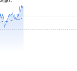 俄罗斯黄金储备首次突破2000亿美元 排名世界第五