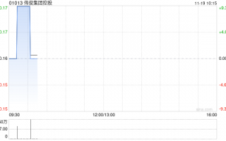 伟俊集团控股将于11月19日上午起复牌