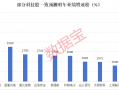 明年或暴增10倍，科技潜力股，仅17只！