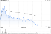 华润电力首10个月附属电厂累计售电量达约1.71亿兆瓦时 同比增加8.8%