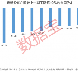 资金提前埋伏？并购重组概念大热，7家相关公司股东户数连续下降