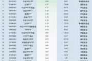 最不受欢迎ETF：11月18日华泰柏瑞沪深300ETF遭净赎回9.30亿元，南方中证500ETF遭净赎回4.12亿元（名单）