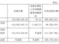 不再“吃药喝酒”，背靠华润的金种子酒靠加速“卖卖卖”能否扭转乾坤？