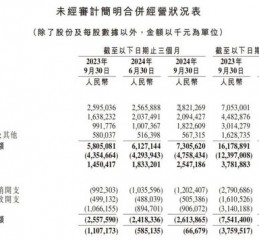 B站手游营收暴涨84%：二次元猛亏，一碰SLG就爆赚？