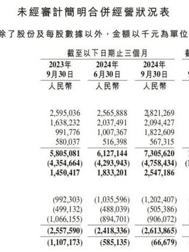 B站手游营收暴涨84%：二次元猛亏，一碰SLG就爆赚？