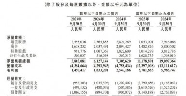 B站手游营收暴涨84%：二次元猛亏，一碰SLG就爆赚？