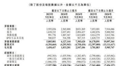 B站手游营收暴涨84%：二次元猛亏，一碰SLG就爆赚？