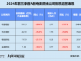 影视三季报 | 半数以上公司深陷亏损 北文收入垫底、华谊累亏近16亿 唐德影视坏账风险畸高