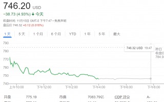 “减肥双雄”领衔医药股大跌，特朗普的新卫生部长反对疫苗和减肥药