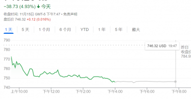 “减肥双雄”领衔医药股大跌，特朗普的新卫生部长反对疫苗和减肥药