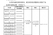 1分钱起购！投资门槛下调