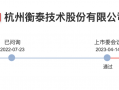 这家覆盖六成券商、五成公募的软件供应商过会后撤单了？究竟是何原因？