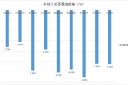 风云突变，波动加剧，A股何时拨云见日？