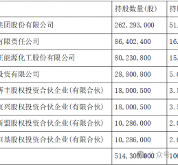 天弘基金换帅！原董事长韩歆毅在任三年公司发展停滞、排名下滑