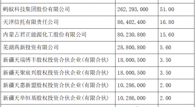 天弘基金换帅！原董事长韩歆毅在任三年公司发展停滞、排名下滑