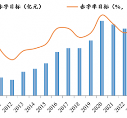 罗志恒：财政如何发力？兼谈供需失衡的财税体制因素