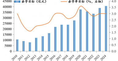 罗志恒：财政如何发力？兼谈供需失衡的财税体制因素