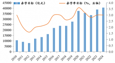 罗志恒：财政如何发力？兼谈供需失衡的财税体制因素