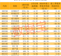 医药股爆出大利好！高研发+高增长潜力股仅23只