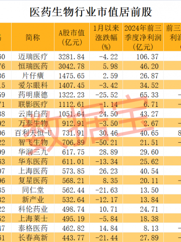 医药股爆出大利好！高研发+高增长潜力股仅23只