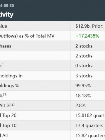 对冲大佬阿克曼“精准补仓”？潘兴广场Q3大举增持耐克、Brookfield