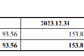 三友医疗溢价406.21%收购关联方股权：标的公司第一大客户即将解约 近九成支付对价未设置业绩承诺