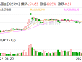 比亚迪：11月新能源汽车销量50.68万辆