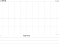 新秀丽11月15日斥资330.77万港元回购17.61万股