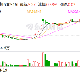 方大炭素：提名侯旭珑为公司第九届董事会董事候选人