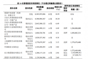 深夜，利好！7万亿股份行，将被举牌！