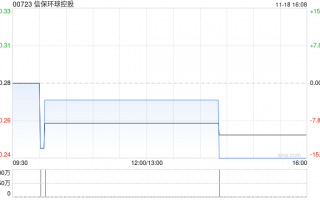 信保环球控股公布陈玉仪辞任执行董事