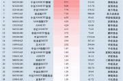 11月14日中证A500ETF南方获净申购10.47亿元，位居股票ETF资金净流入第二名！近20天中有19天资金净流入