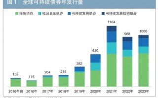 国际社会责任债券市场分析及对我国市场的展望