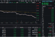 放量跳水！大权重核心资产尽墨，中国平安下挫4.43%，“宁王”跌3.41%，中证A100ETF基金（562000）收跌3%