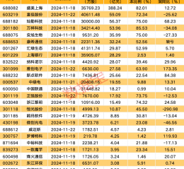 下周49股面临解禁 10股解禁比例超五成（附名单）