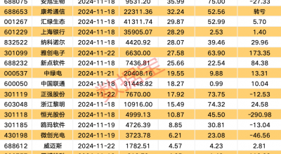 下周49股面临解禁 10股解禁比例超五成（附名单）