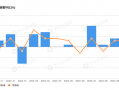 美国10月零售销售环比增0.4%，略超预期