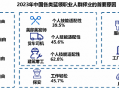 调研显示：高频骑手收入普遍高于职业主播， 职业更稳定