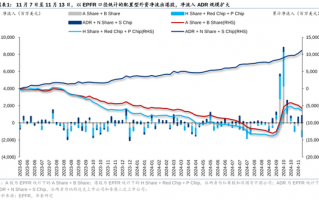 华泰证券：港股市场外资与南向分歧加大