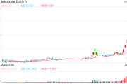 日出东方收购标的净利率0.3%关联方股东负债率95% 重营销轻研发"四季沐歌"投诉频发