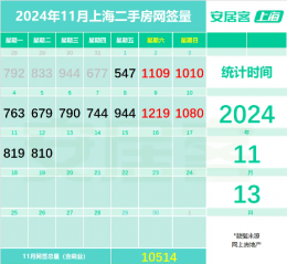 上海二手房成交量再创年内新纪录！地产ETF（159707）单日吸金超3800万元，机构：把握政策大方向顺势而为