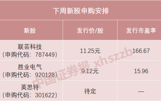 下周，苹果、华为供应商来了