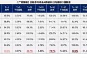 广发策略：6轮牛市99次跌破20日均线后是如何演绎的？