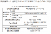 江西玉山农村商业银行被罚20万元：贷款“三查”不尽职