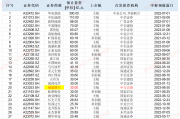 福建德尔账面“不差钱”仍要募资30亿元：神秘自然人巨额代持突击还原 实控人亲戚低价入股|IPO高募资